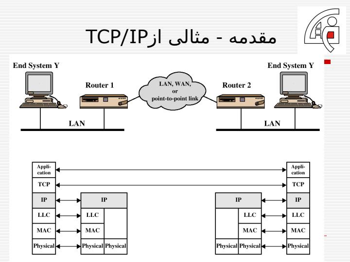 امنيت-IP2
