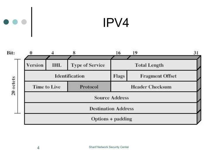 امنيت-IP3