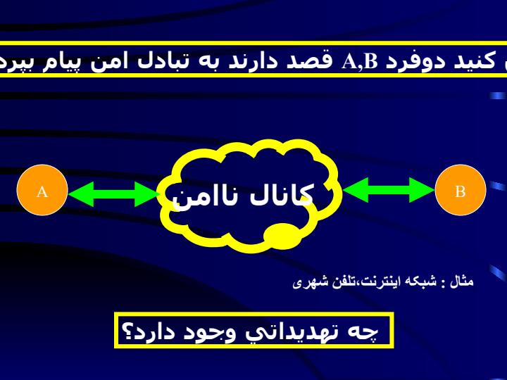امنيت-ارتباطات4