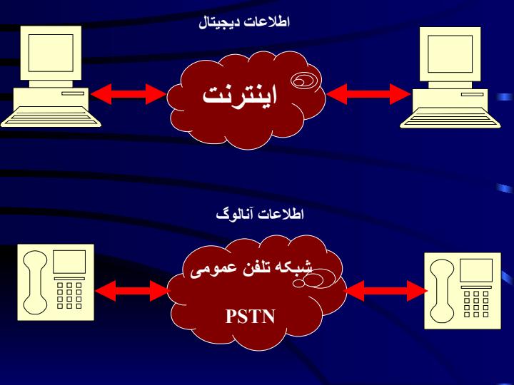 امنيت-ارتباطات5