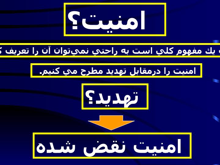 امنيت-ارتباطات6