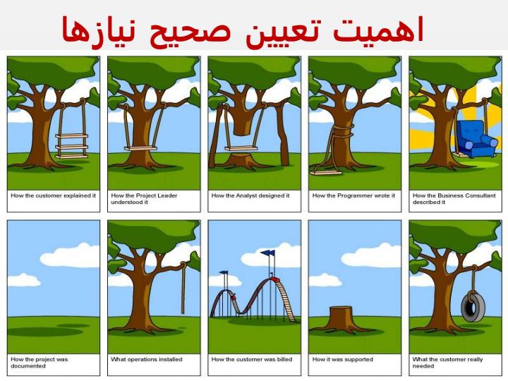 انالیز-سیستم-ها3
