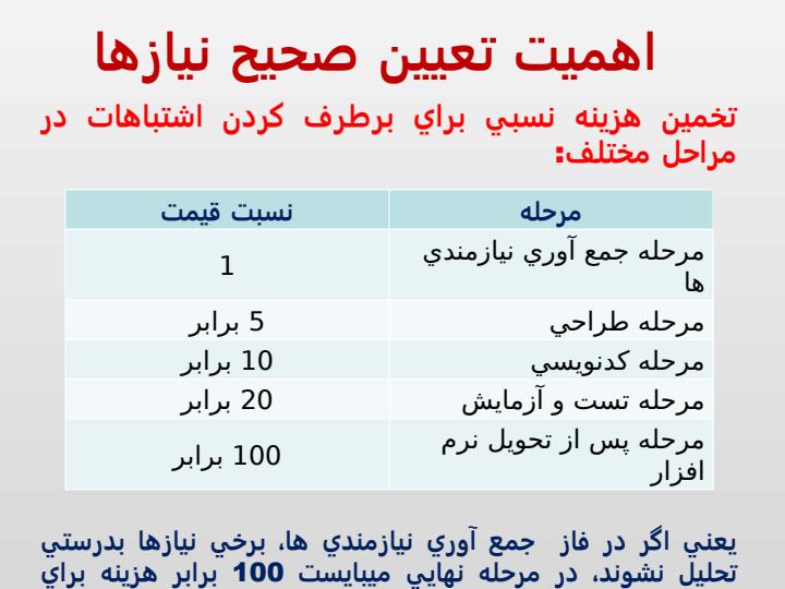 انالیز-سیستم-ها5