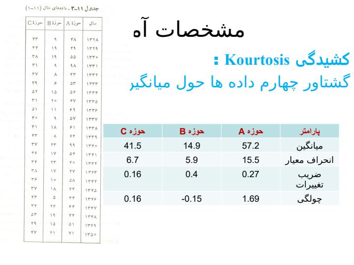 انالیز-فرکانس4