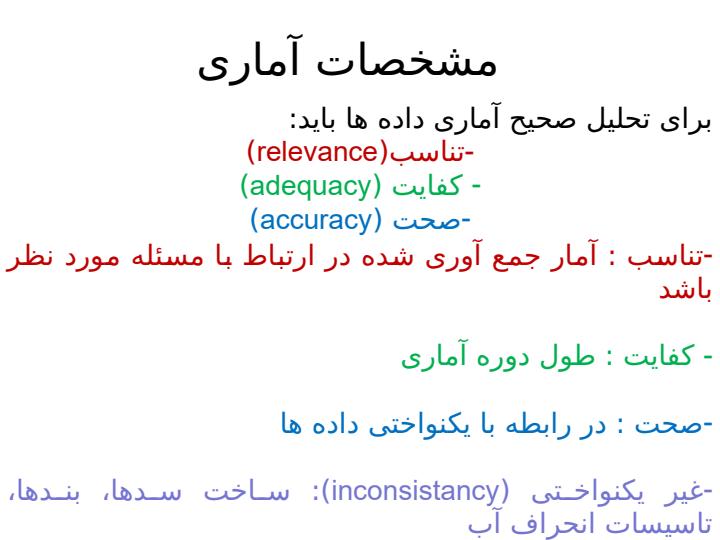 انالیز-فرکانس5