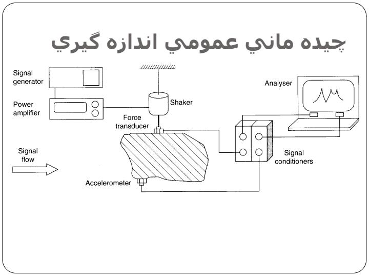اندازه-گيري-تابع-پاسخ-فرکانسي3