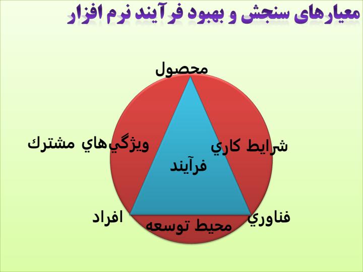 اندازه-گيري6