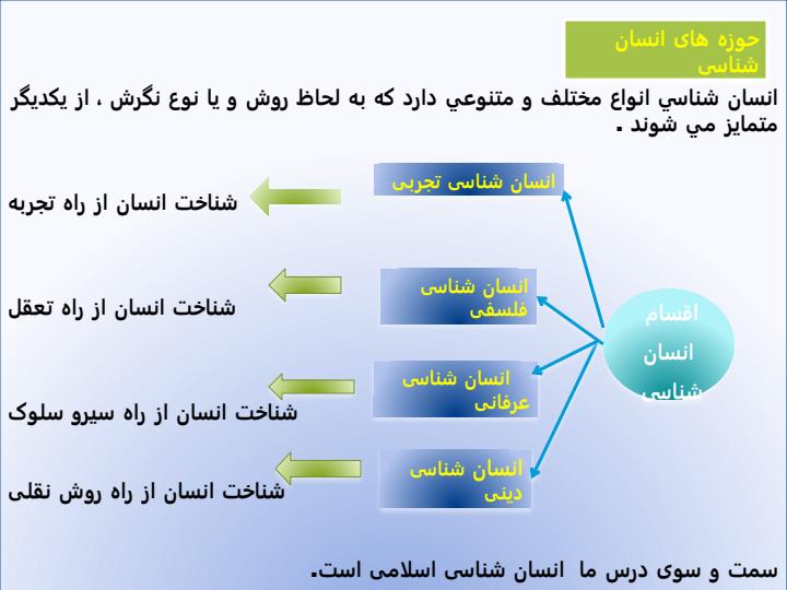 انسان-روح1