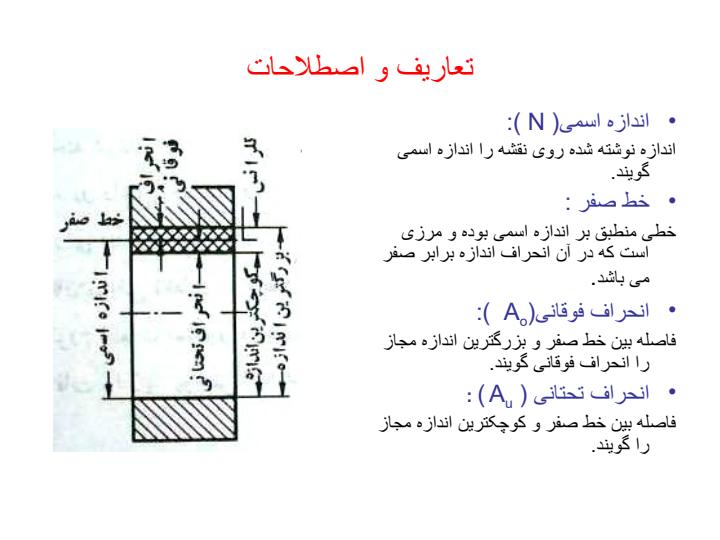 انطباقات1