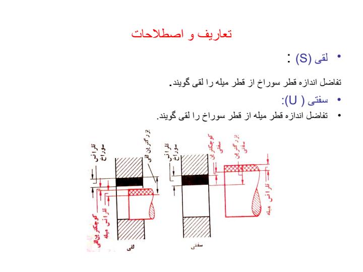 انطباقات3