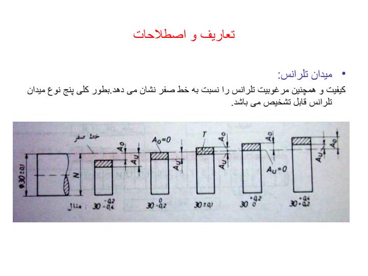 انطباقات4