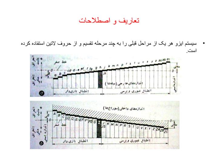 انطباقات5