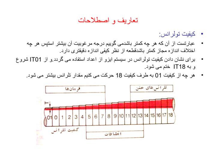 انطباقات6