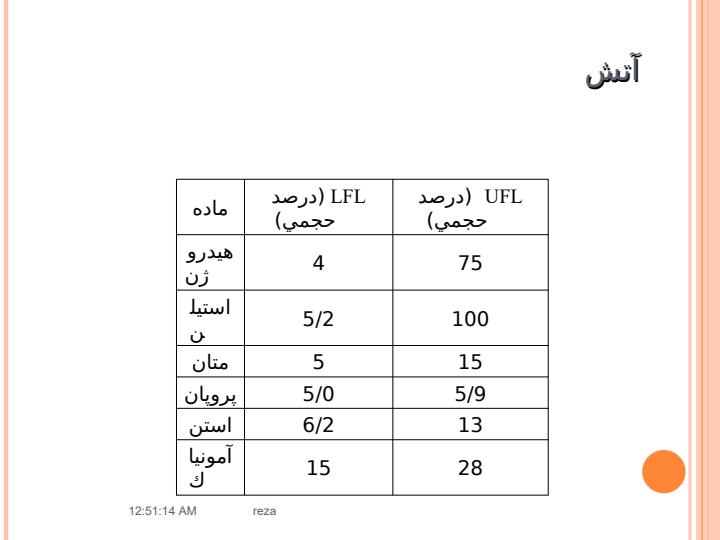 انواع-آتش2