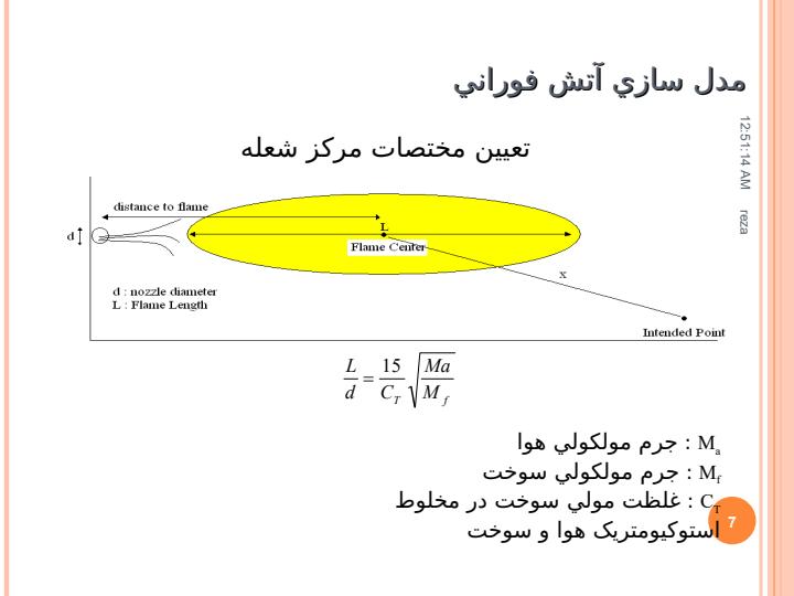 انواع-آتش6