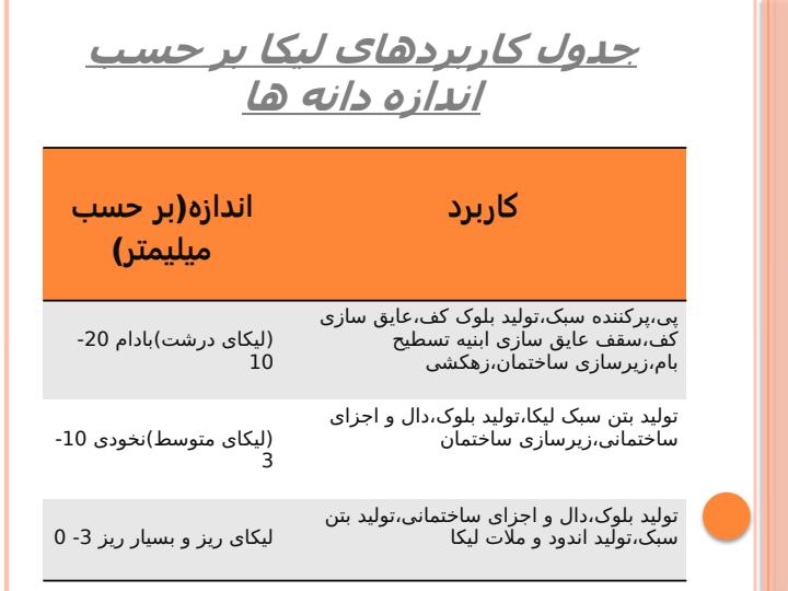 انواع-بتن5