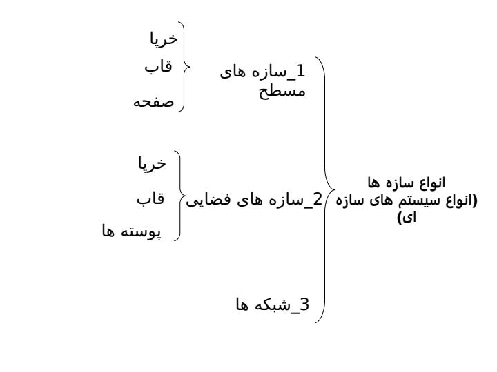 انواع-سازه-ها1