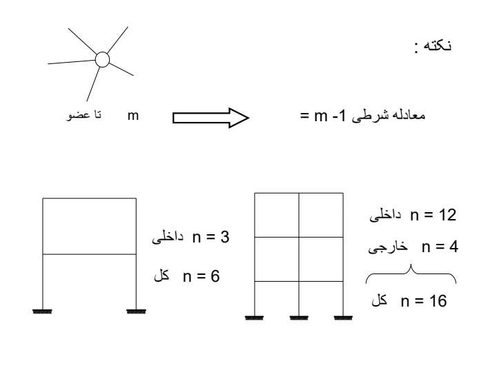 انواع-سازه-ها5
