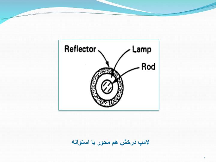 انواع-فرآیندهای-دمش4