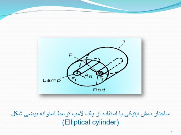 انواع-فرآیندهای-دمش5