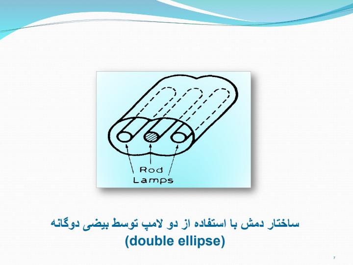 انواع-فرآیندهای-دمش6