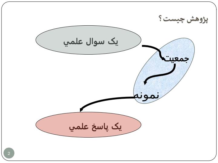 انواع-پژوهش1