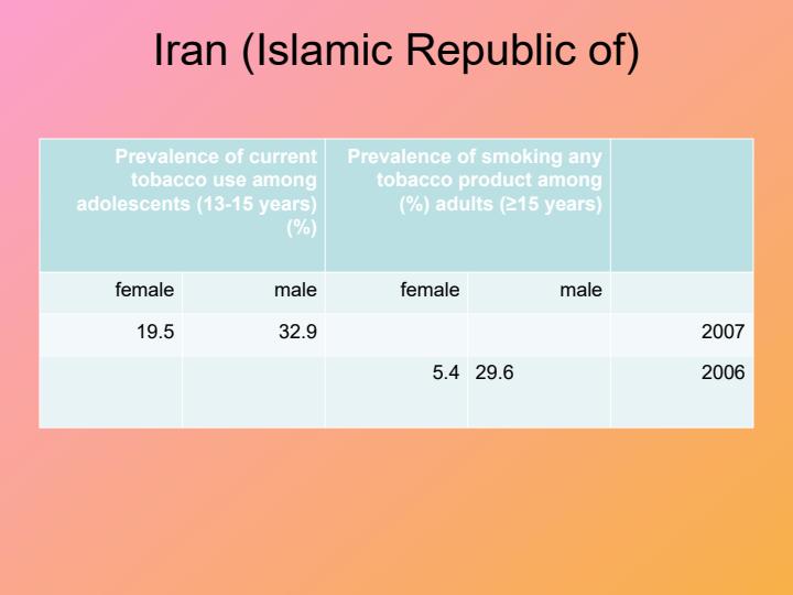 اهداف-کنترل-دخانیات4
