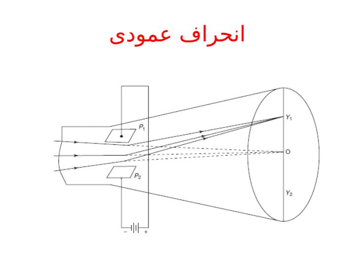 ايجاد-شکل-موج-بر-روي-صفحه1