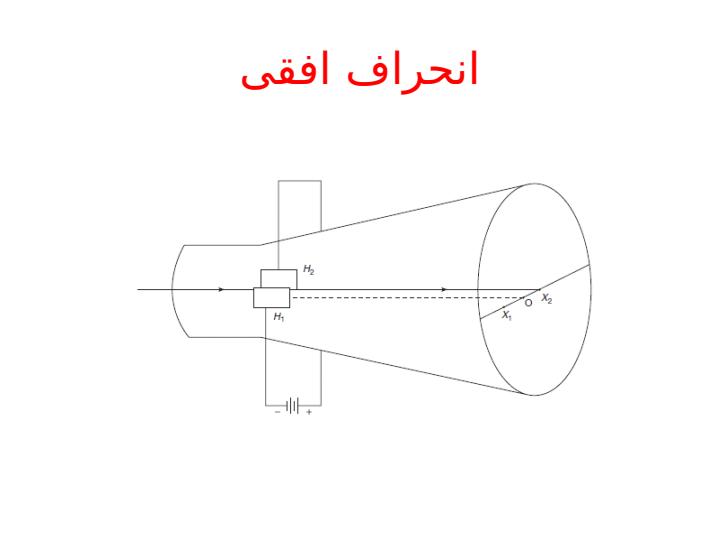 ايجاد-شکل-موج-بر-روي-صفحه2