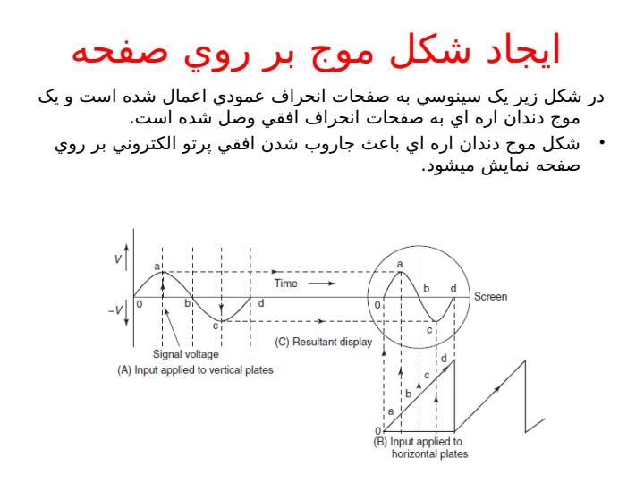 ايجاد-شکل-موج-بر-روي-صفحه3