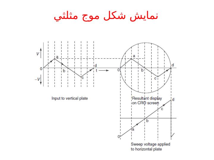 ايجاد-شکل-موج-بر-روي-صفحه4