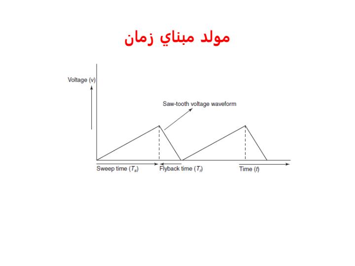 ايجاد-شکل-موج-بر-روي-صفحه5