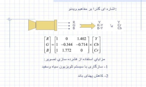 اشاره-ای-گذرا-بر-مفاهیم-ویدئو