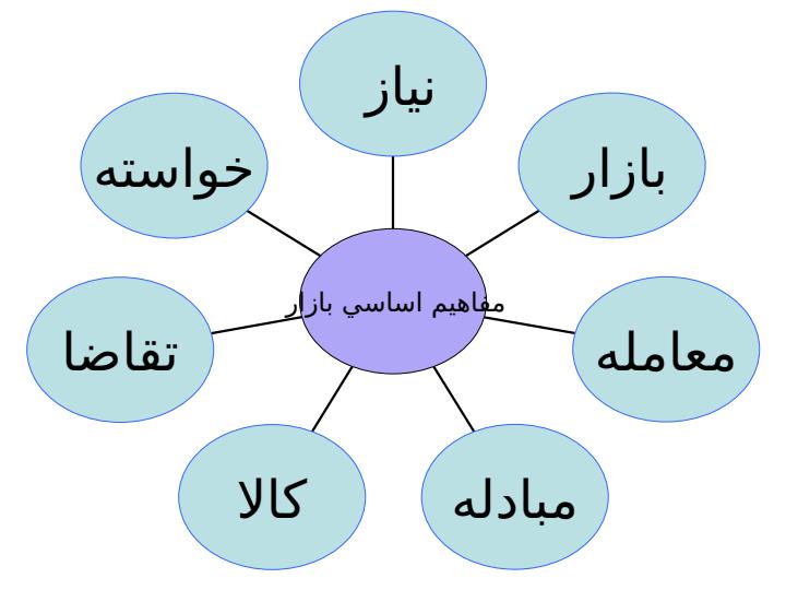 بازار-یابی2
