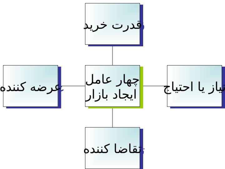 بازار-یابی3