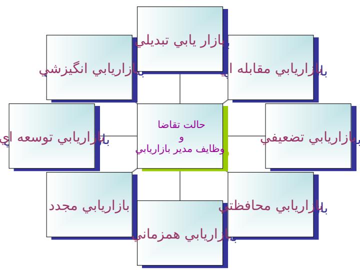بازار-یابی5