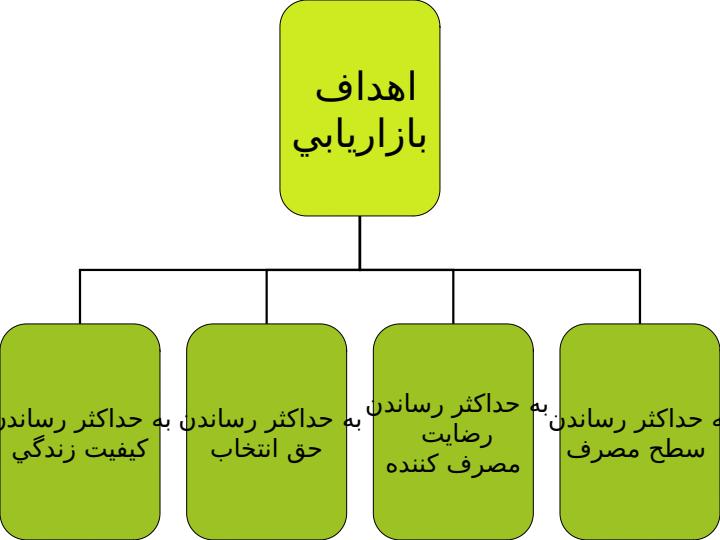 بازار-یابی6