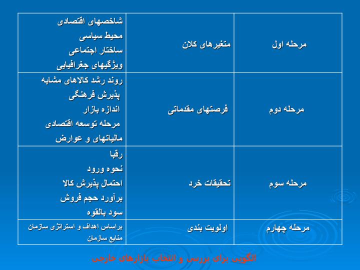 بازاریابی-بین-المللی2
