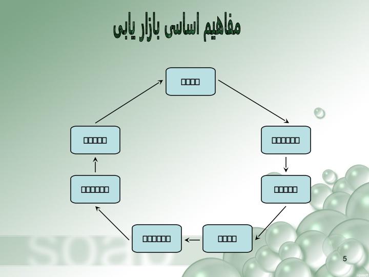 بازاریابی-و-مدیریت-بازار4