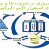 مروری-بر-ضروت-ها-و-نیاز-های-استقرار-اکتیو-دایرکتوری