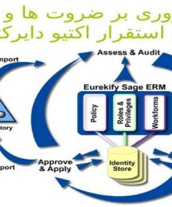 مروری-بر-ضروت-ها-و-نیاز-های-استقرار-اکتیو-دایرکتوری