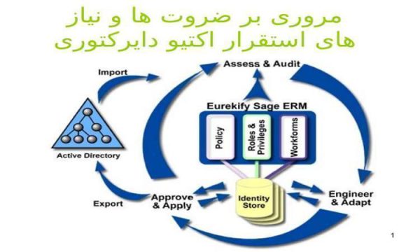 مروری-بر-ضروت-ها-و-نیاز-های-استقرار-اکتیو-دایرکتوری