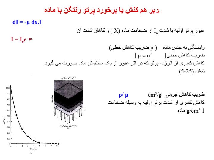 بر-هم-کنش-یا-برخورد-پرتو-رنتگن-با-ماده2