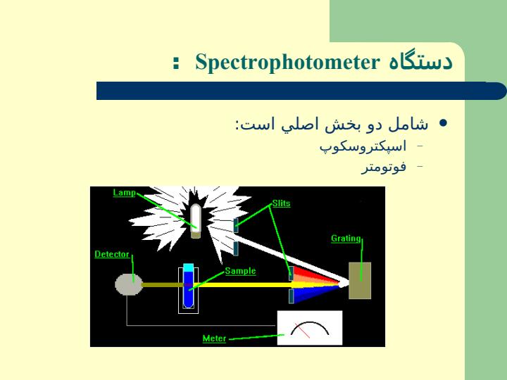 بررسي-دستگاههاي-Photometry1