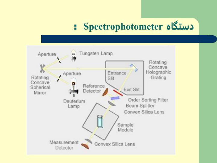 بررسي-دستگاههاي-Photometry2