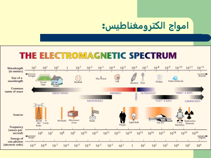 بررسي-دستگاههاي-Photometry4