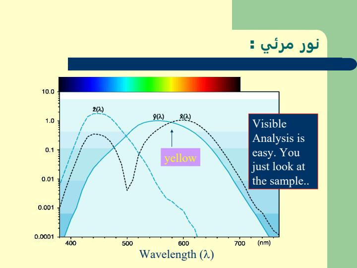 بررسي-دستگاههاي-Photometry5