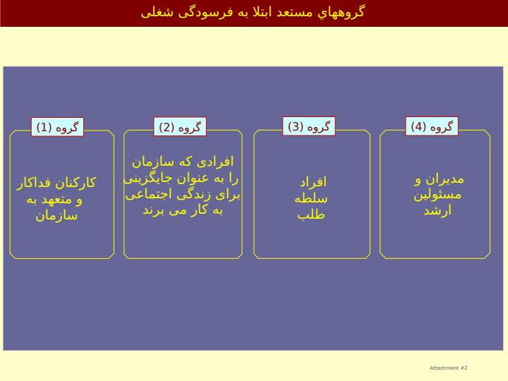 بررسي-علائم-فرسودگی-شغلی-Job5