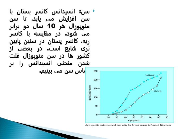 بررسی-ریسک-فاکتور-های-سرطان-پستان3