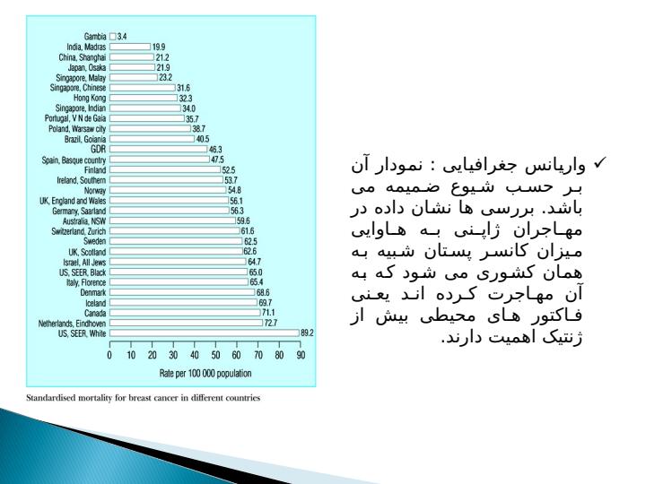 بررسی-ریسک-فاکتور-های-سرطان-پستان4